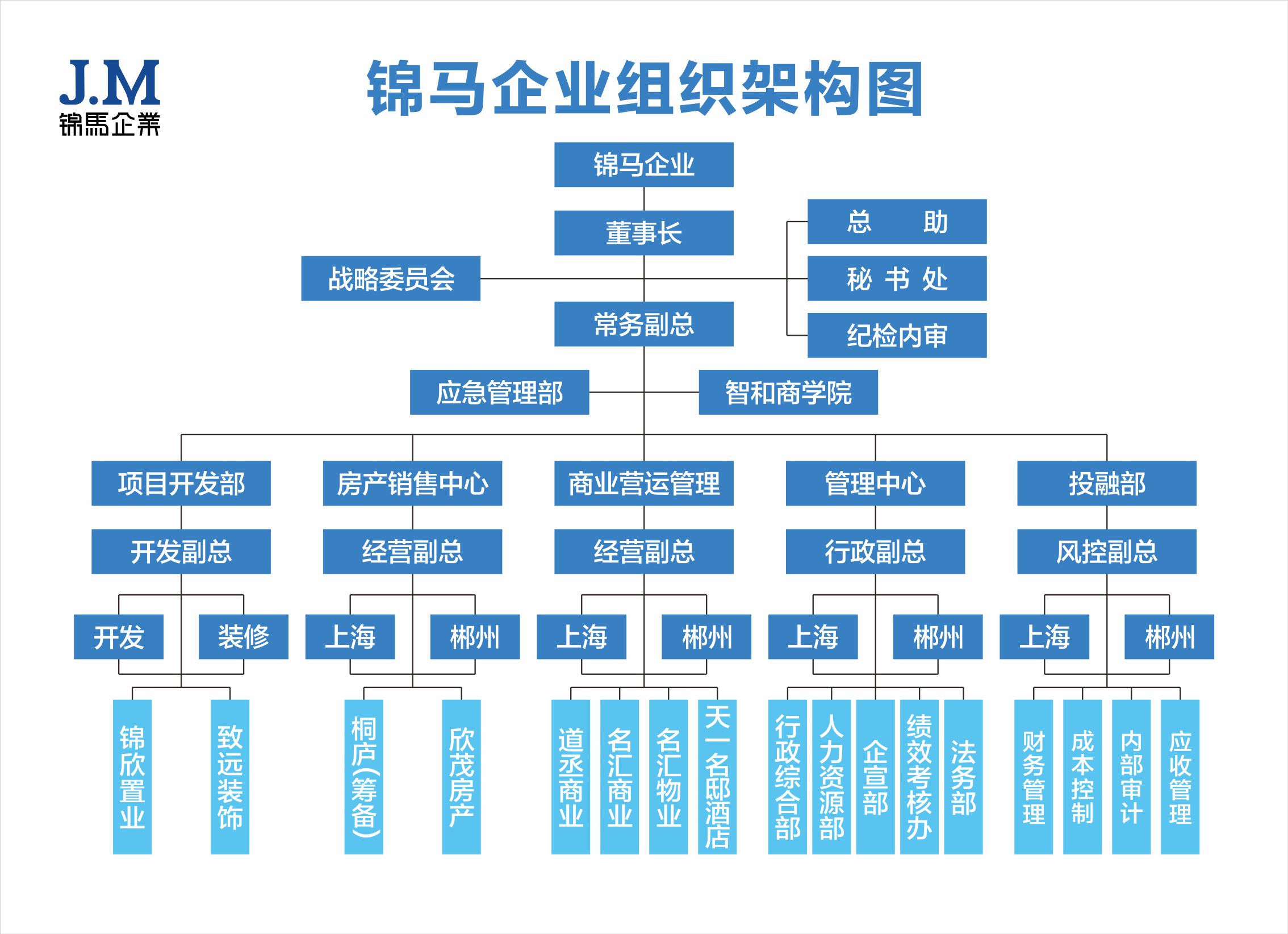 郴州錦馬置業(yè)有限公司,天一房產(chǎn)銷售,五嶺新天地樓盤銷售,錦馬時代中心房產(chǎn)銷售,酒店經(jīng)營管理哪里好